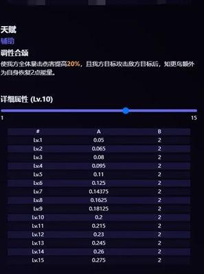 知更鸟技能爆料最新,飞行与歌唱的完美融合